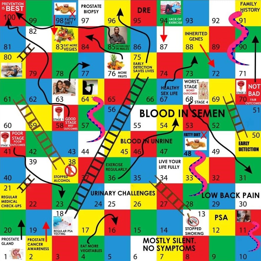 Prostate Cancer Awareness Game Board